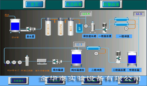 工業純水系統應用與介紹 